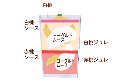 桃ジュレイラスト