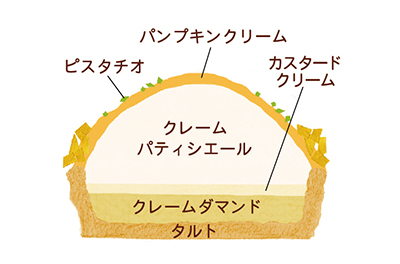 ハロウィンプチケーキ