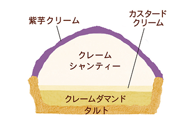 ハロウィンプチケーキ