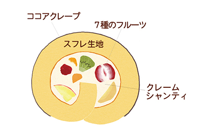 恵方ロール断面図イラスト2020