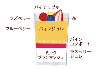 ヴェリーヌ楽園イラスト