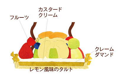 タルトセゾンイメージ