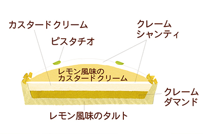 タルトシトロンイメージ