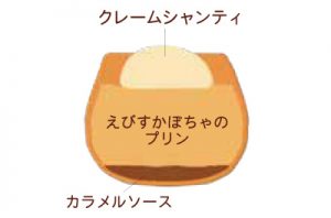 パンプキンプリン2020イラスト