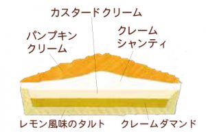 タルトパンプキンイラスト