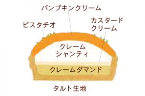 タルトパンプキン2020イラスト