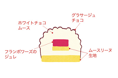 ブッシュドノエル断面