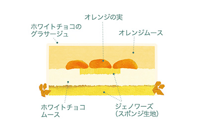 東戸塚西武限定クリスマスケーキ2020